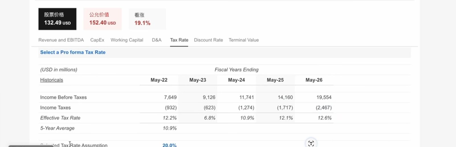 $Oracle (ORCL.US)$