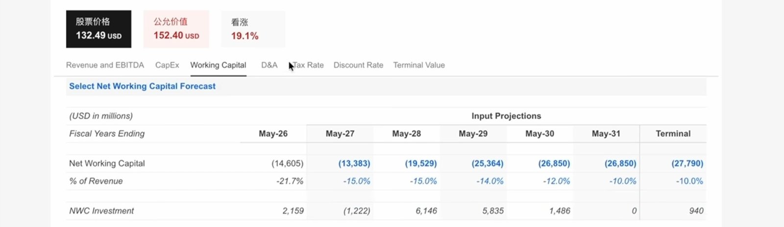 $Oracle (ORCL.US)$