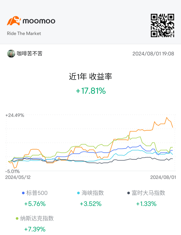 迎接8月的到來，也是蓄勢待發的月份