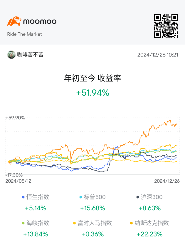 投资不应局限于马股