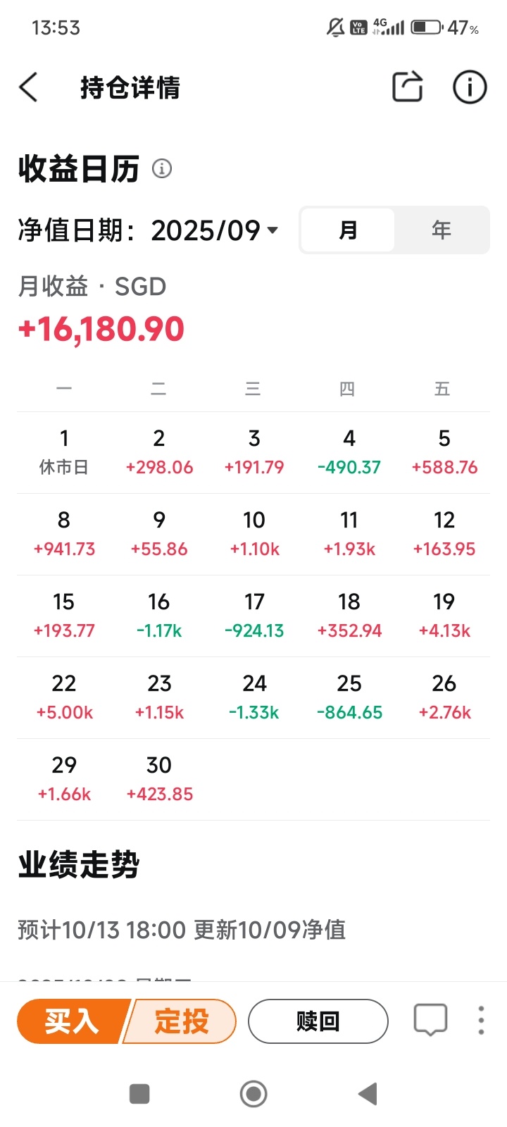 $晋达环球黄金基金 (LU1858852160.MF)$ 这个基金上个月才买的, 收益不错😍不输给我买的股票🎉