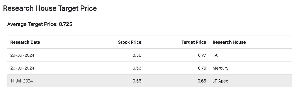 EPB Fair value