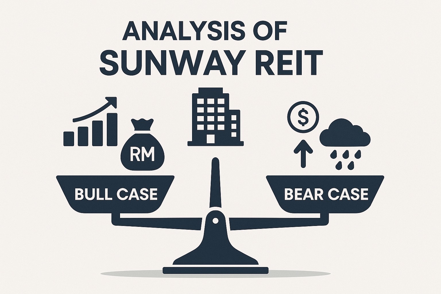 关于Sunway REIT的说明- moomoo 社区