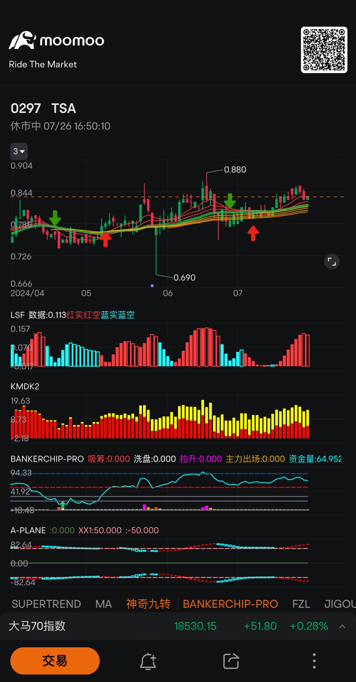 $TSA (0297.MY)$