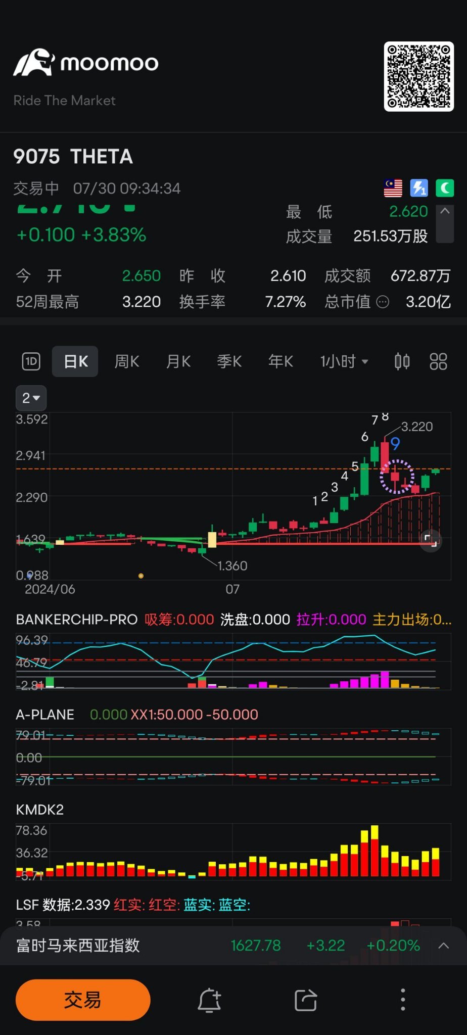 $THETA (9075.MY)$  关键