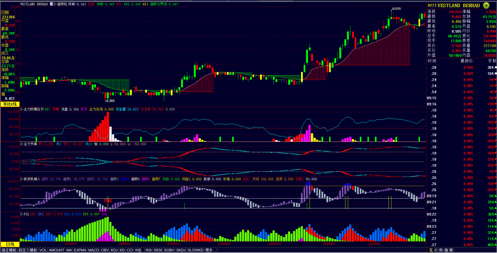 $VLB (0273.MY)$