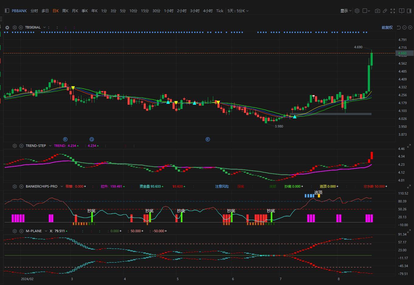 $PBBANK (1295.MY)$