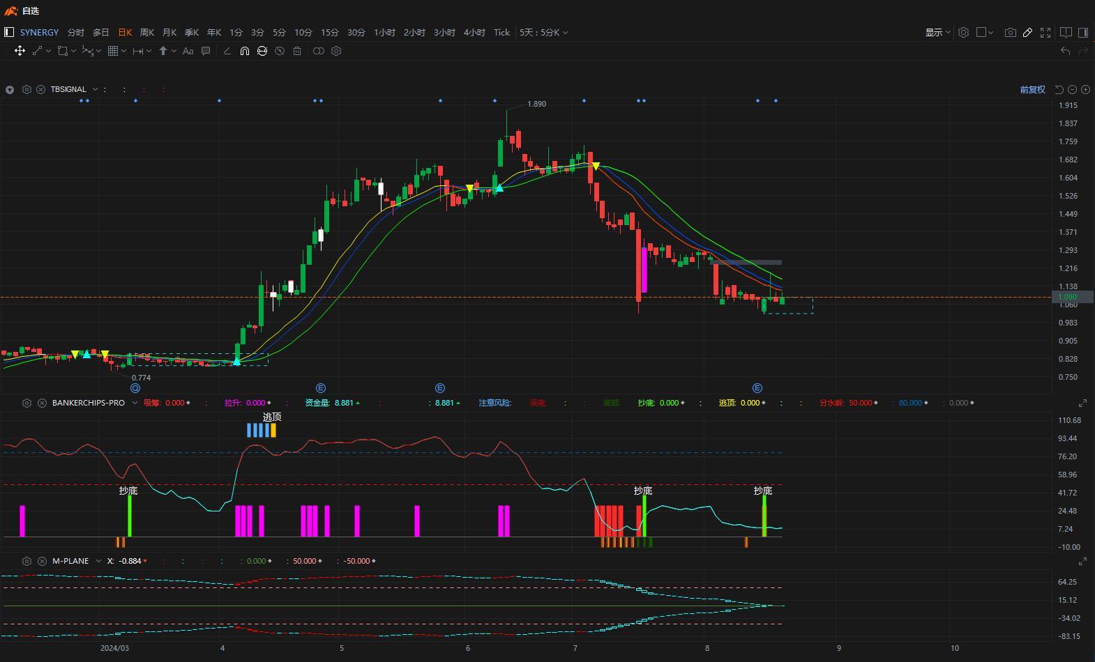 $SYNERGY (0279.MY)$