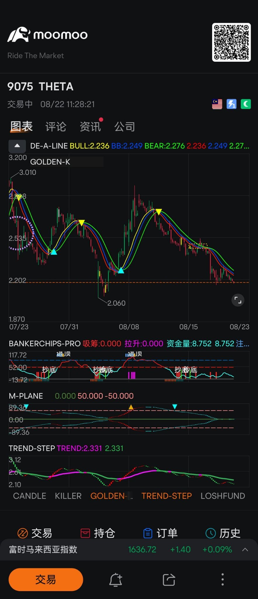 $THETA (9075.MY)$ 等...