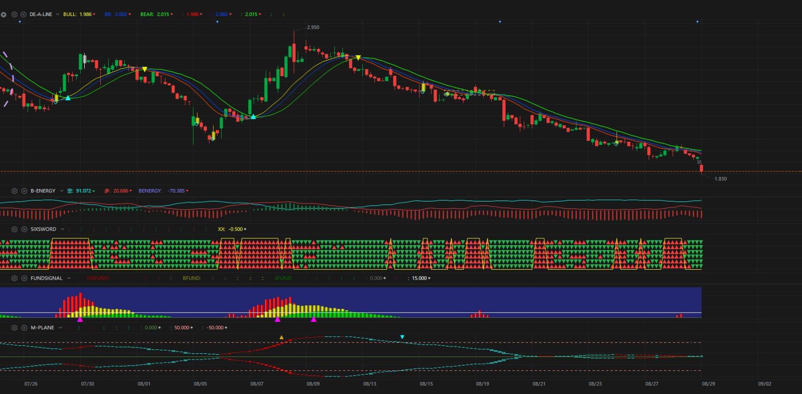 $THETA (9075.MY)$