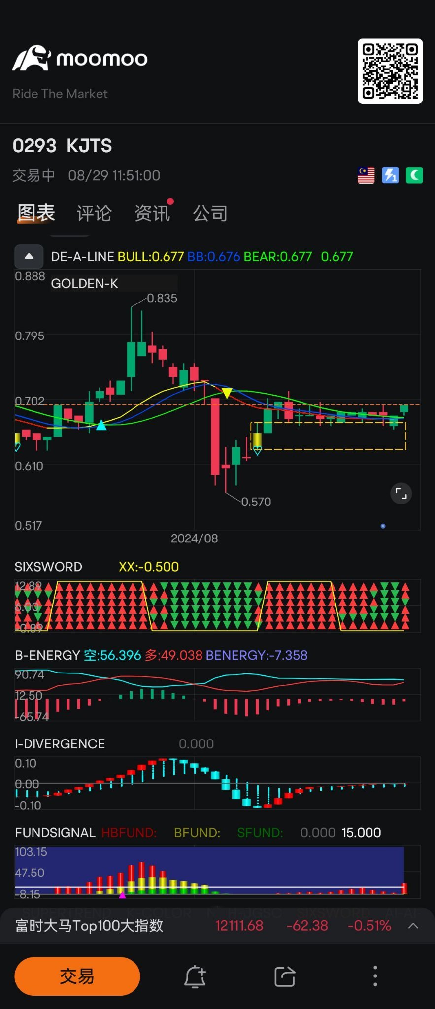 $KJTS (0293.MY)$