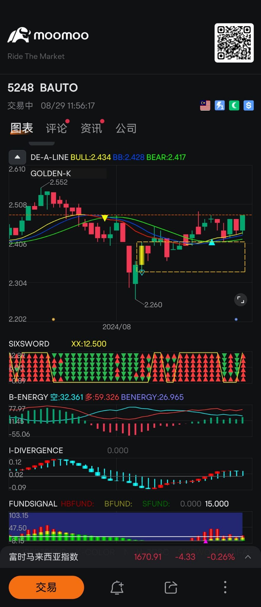 $BAUTO (5248.MY)$