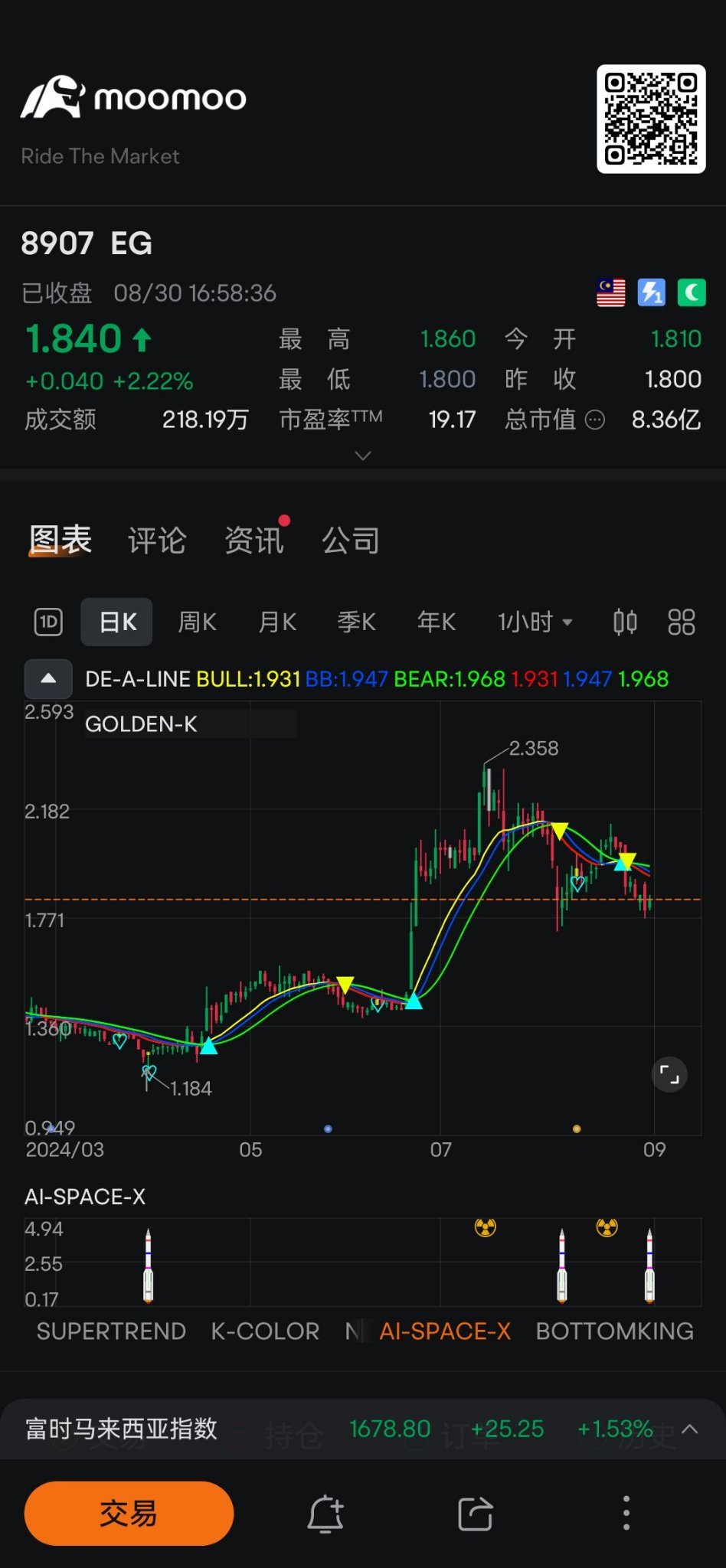 $EG (8907.MY)$ 火箭＝進場 Nuclear = 出場