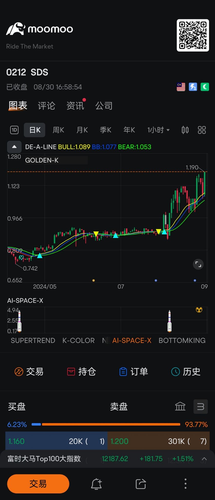 $SDS (0212.MY)$