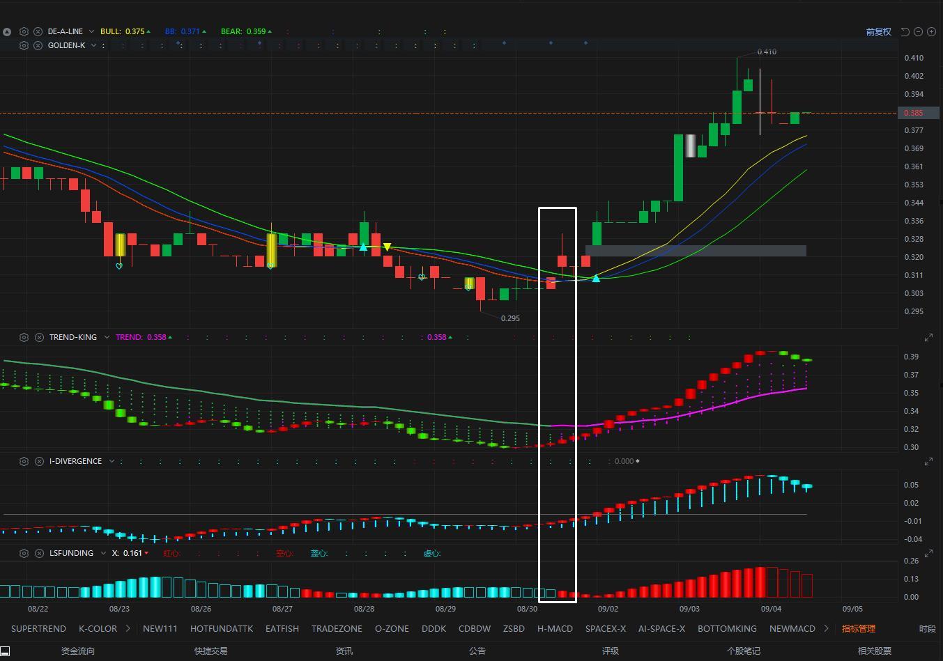 $KUCINGKO (0315.MY)$ 三劍客 入場點。。