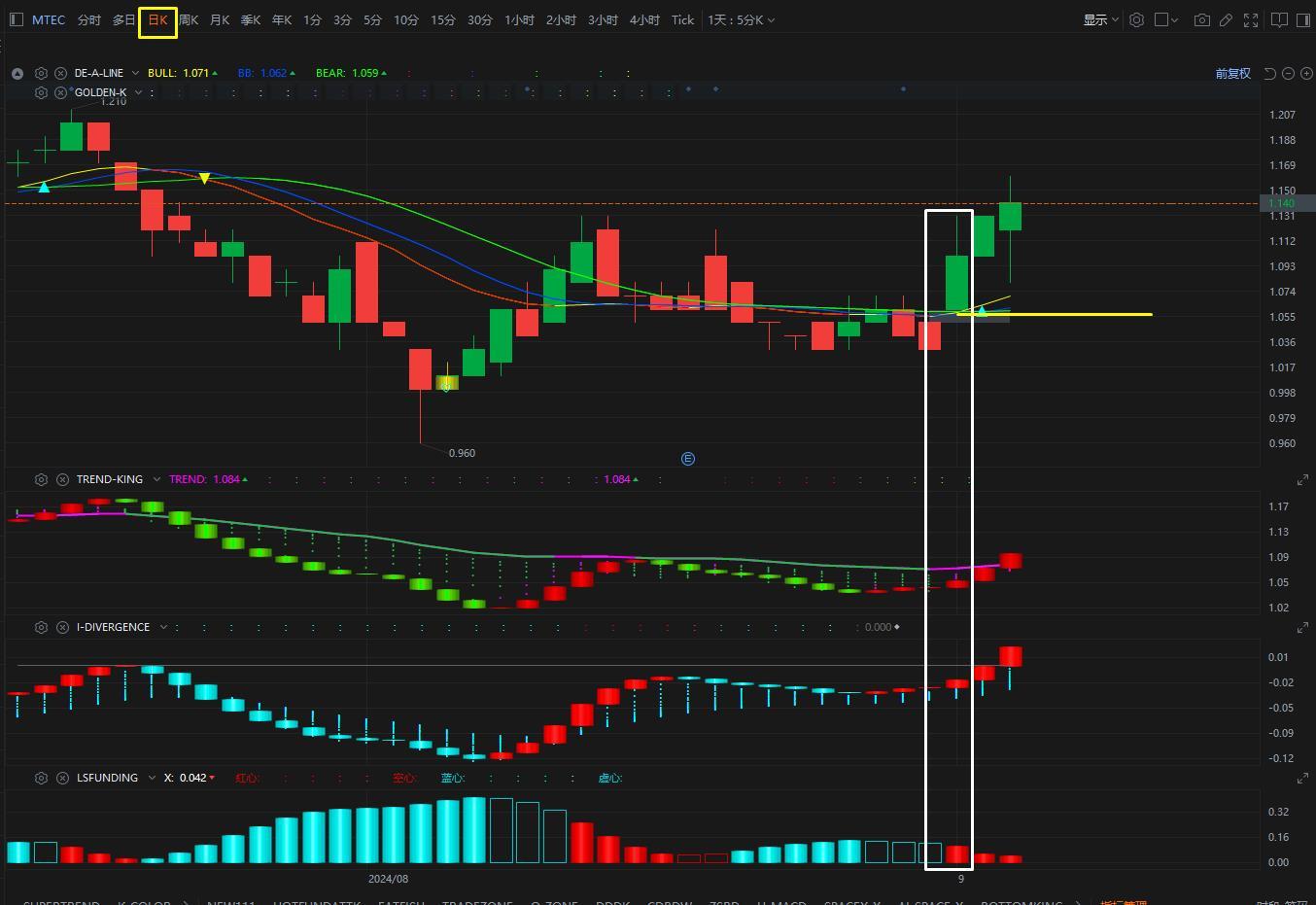 $MTEC (0295.MY)$ The Three Musketeers plot...