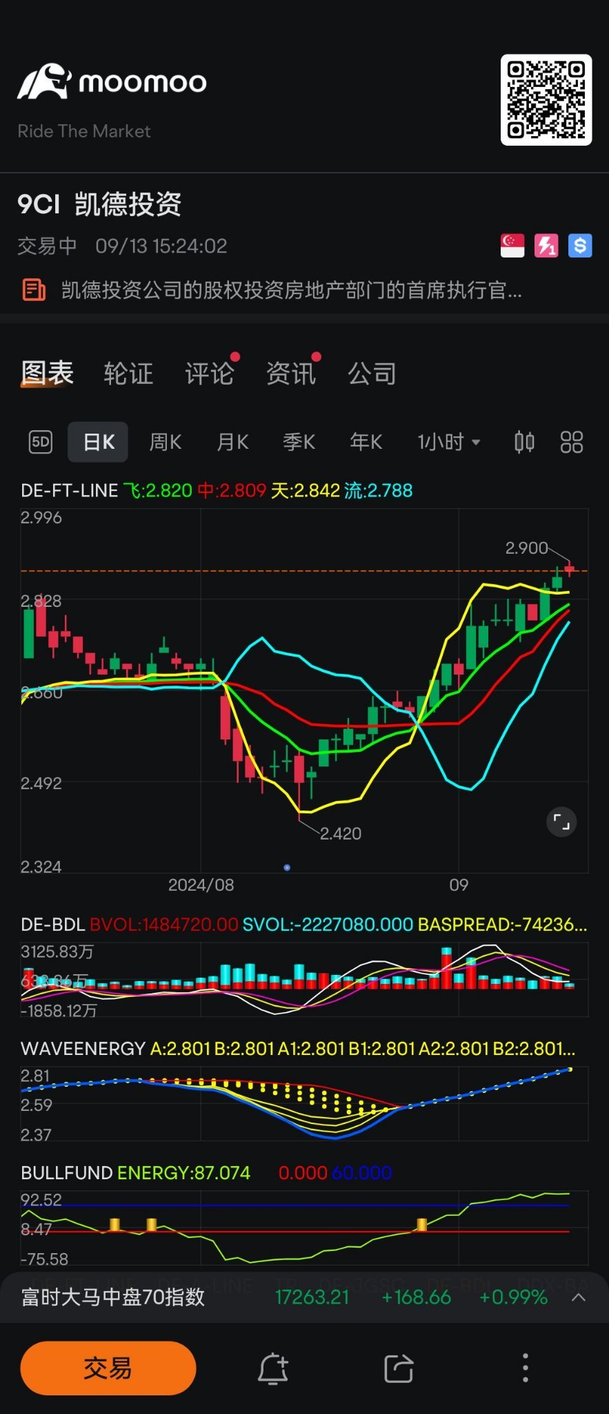 $CapitaLandInvest (9CI.SG)$ Feitian School