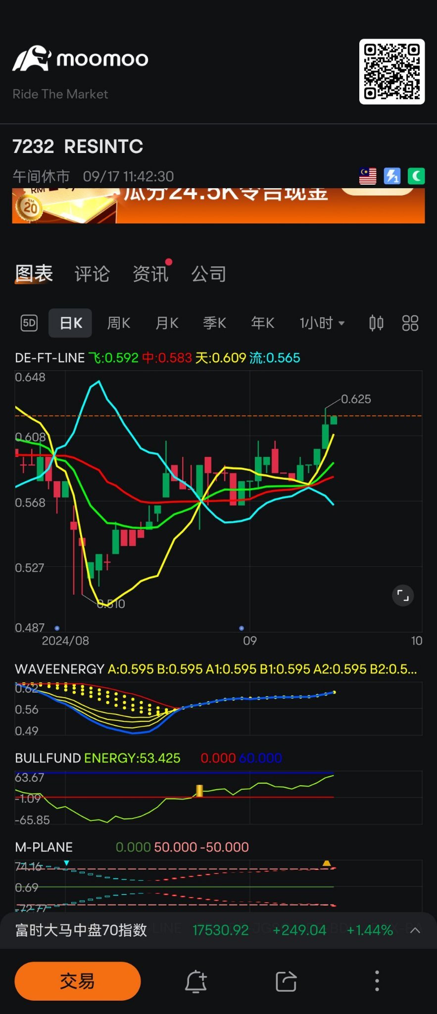 $RESINTC (7232.MY)$ When the four lines of the Feitian line form a golden cross or a death cross, it is a turning point... combined with other indicators. 😎😎