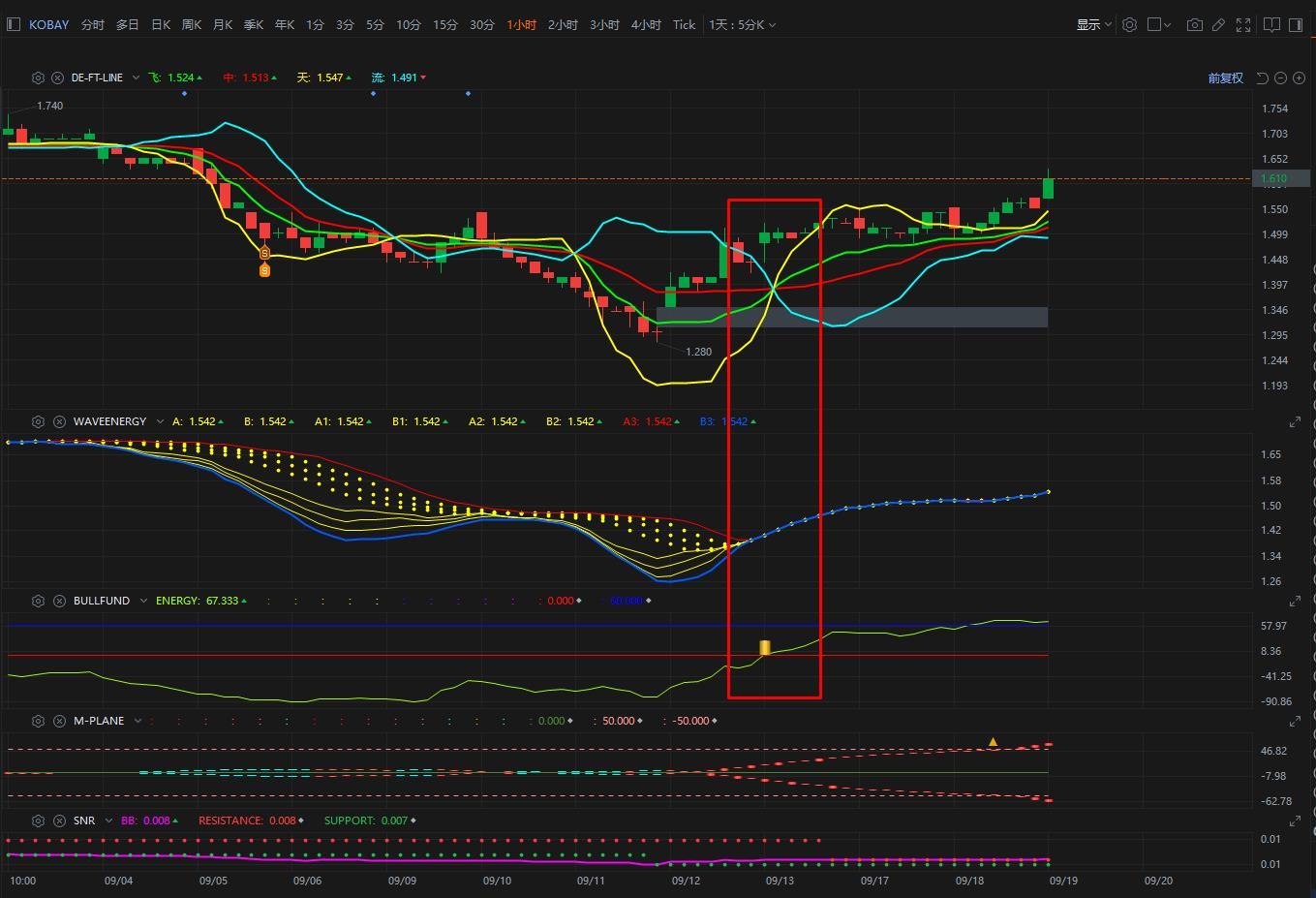 $KOBAY (6971.MY)$ 分足チャートのエントリーポイント