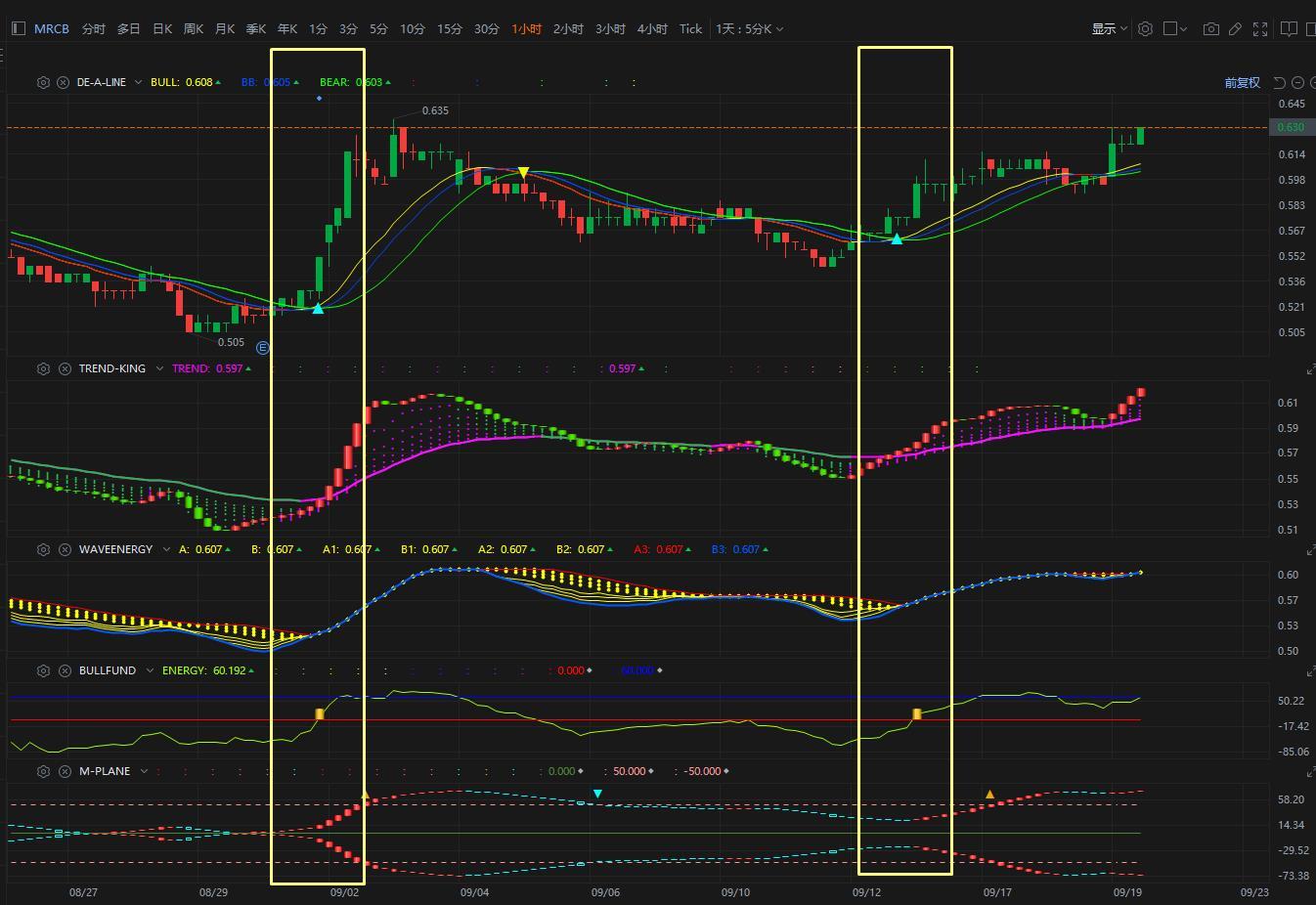 $MRCB (1651.MY)$ Resonance... Resonance...