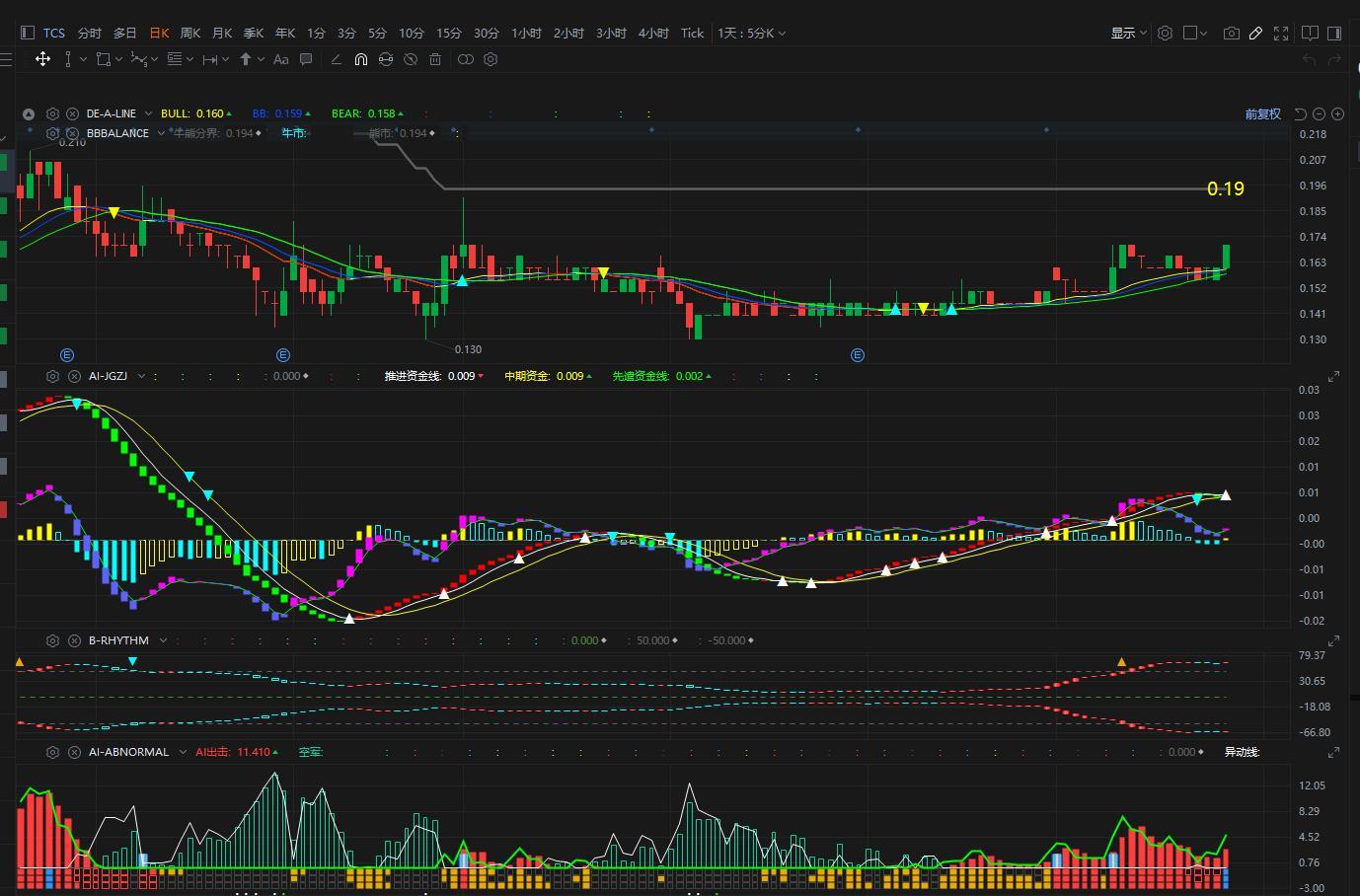 $TCS (0221.MY)$