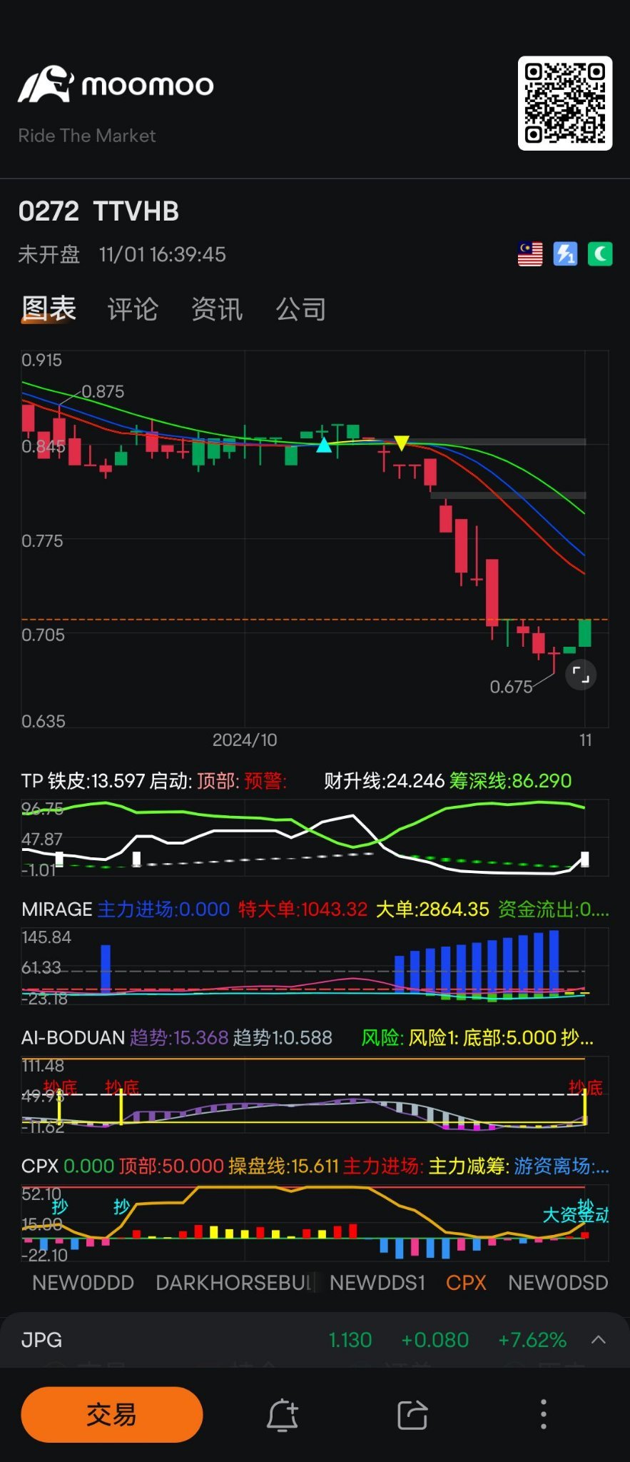 $TTVHB (0272.MY)$