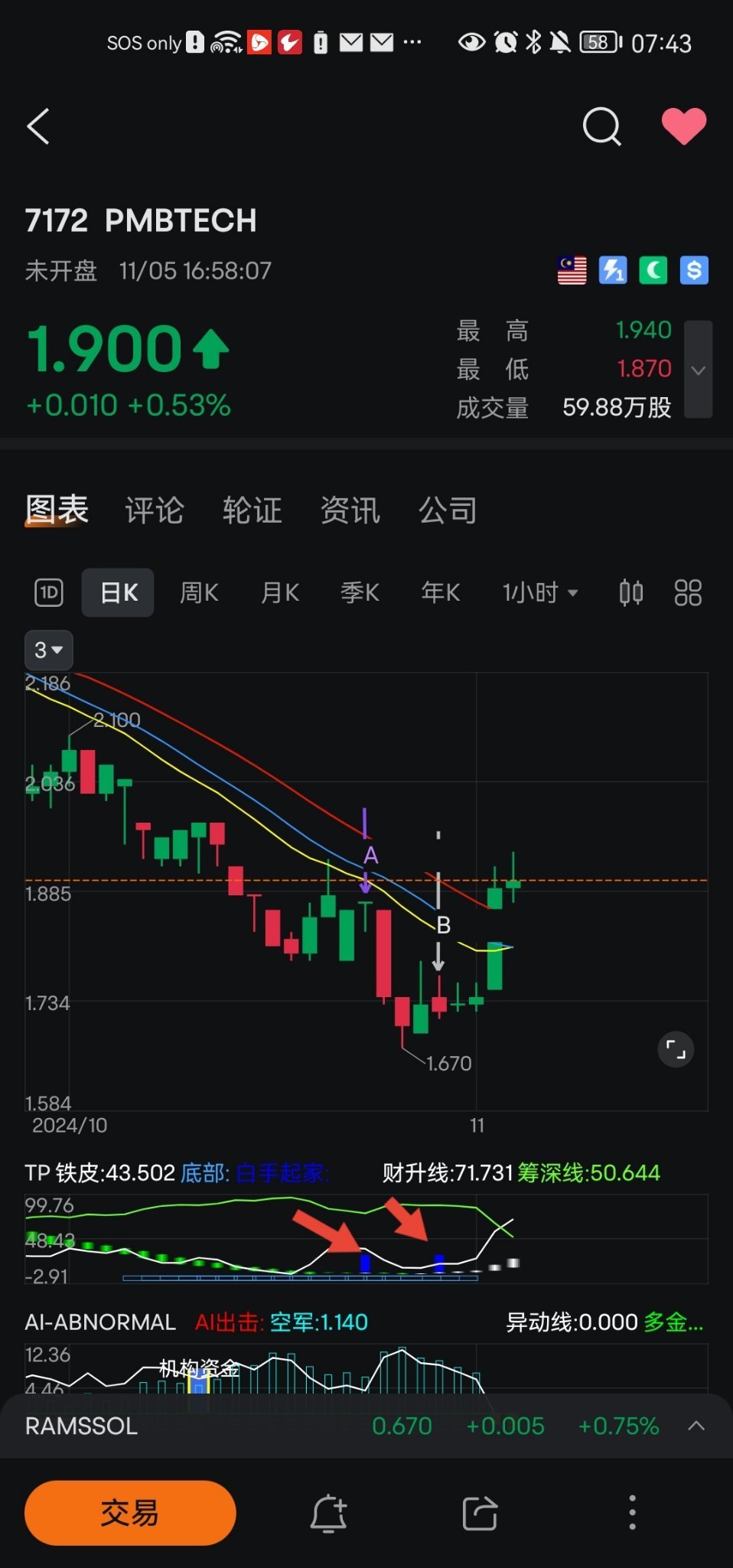 $PMBTECH (7172.MY)$ 図1：「白手起家」シグナル（A矢印とB矢印）がdaychartに表示されたら、短期間でエントリーポイントを待つことができます 図2：短期間チャート内のAB矢印はdaychartからの「白手起家」シグナルです。