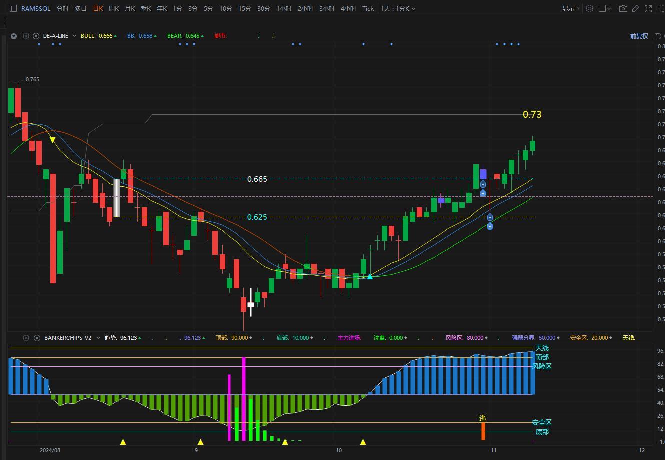 $RAMSSOL (0236.MY)$