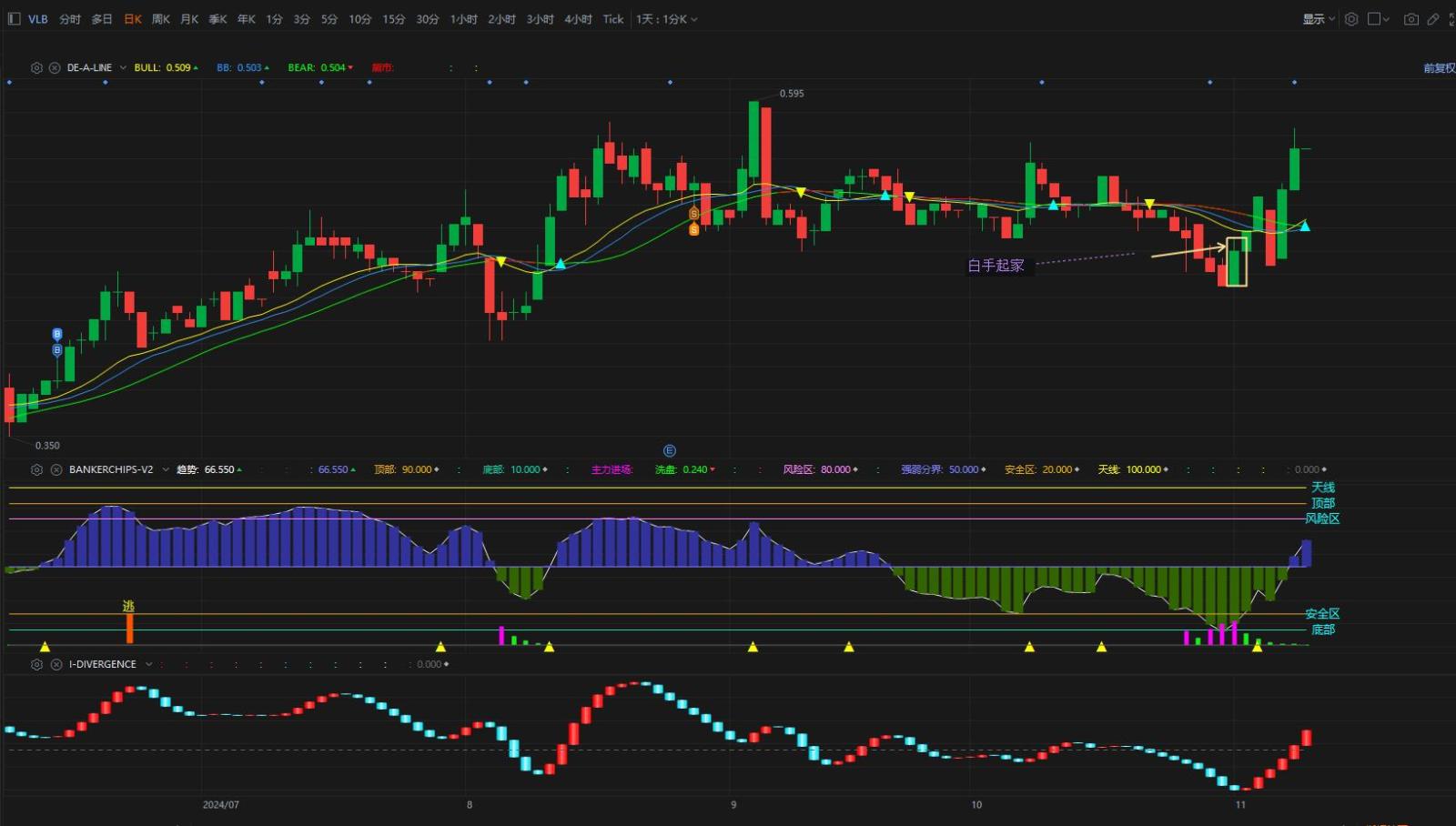 $VLB (0273.MY)$