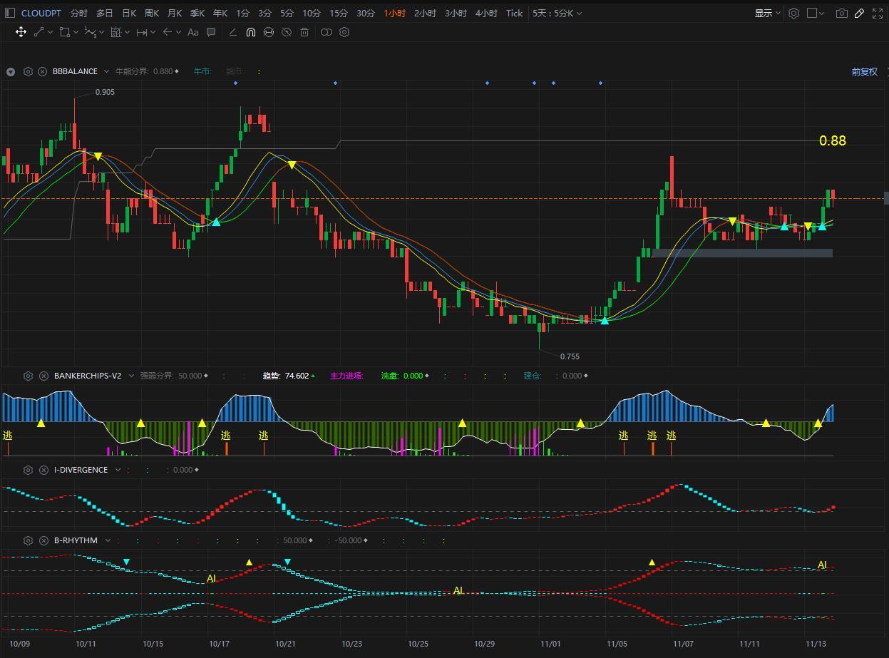 $CLOUDPT (0277.MY)$