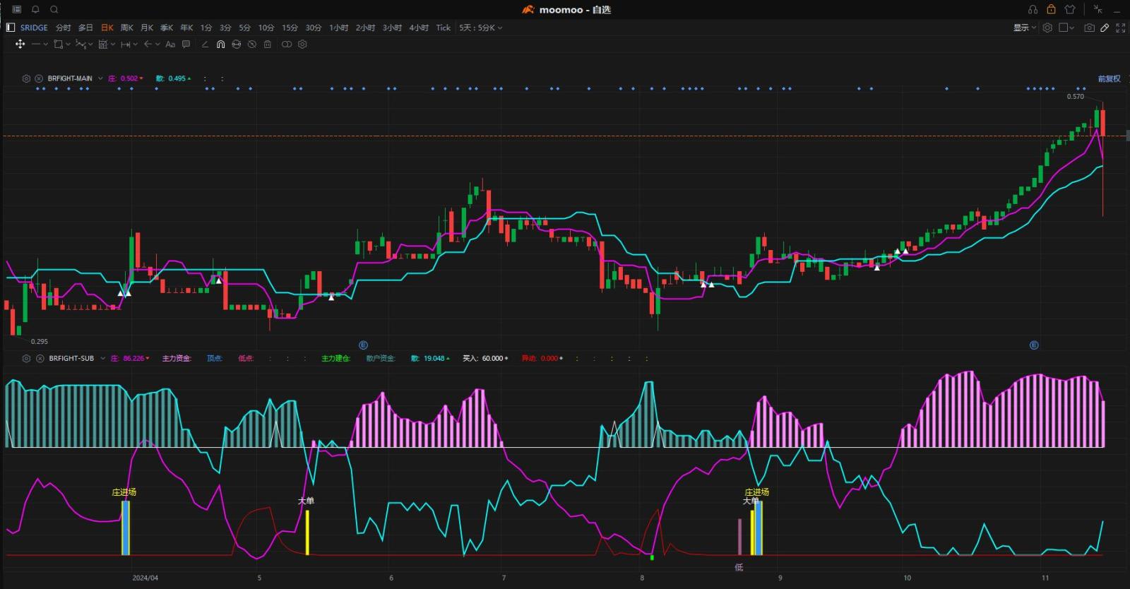 Composite indicators