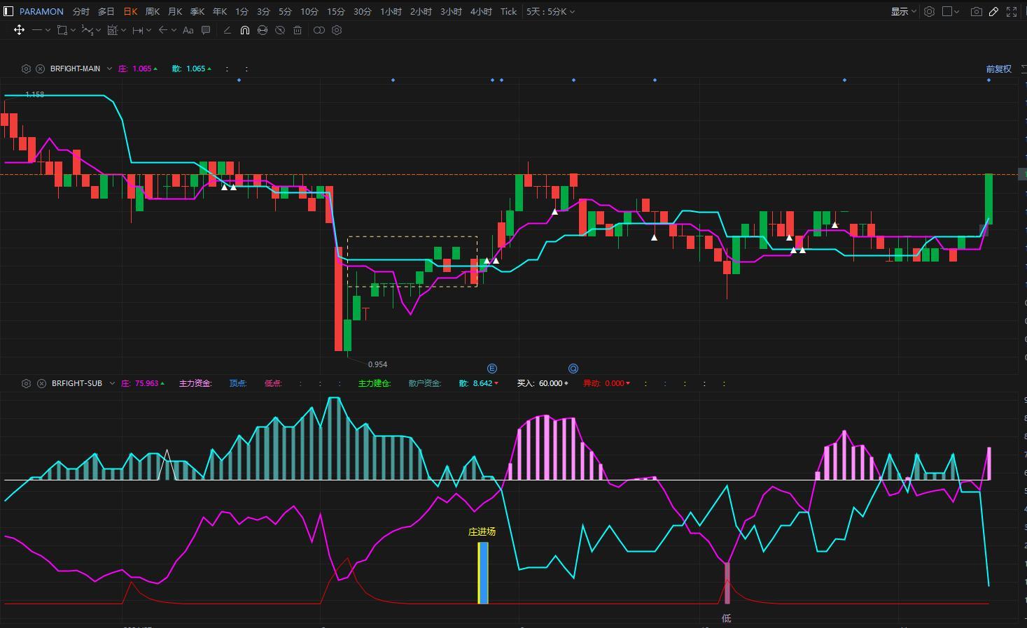 $PARAMON (1724.MY)$