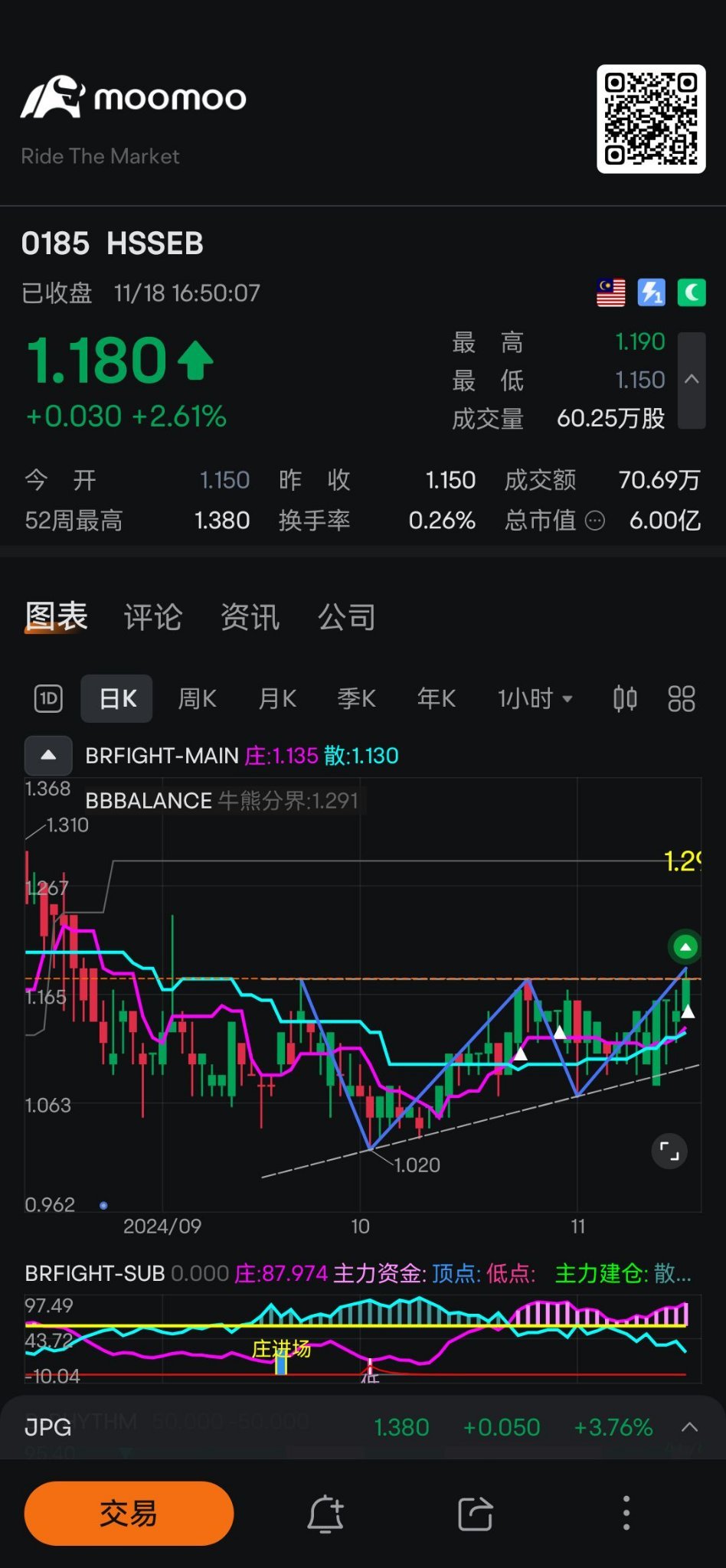 $HSSEB (0185.MY)$