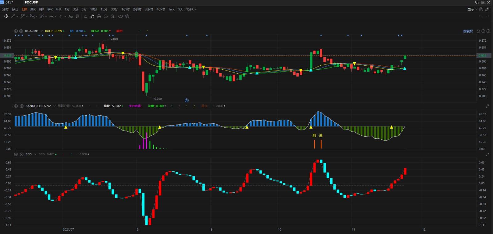 $FOCUSP (0157.MY)$