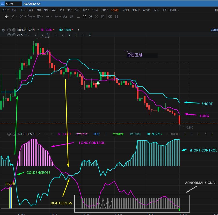 $AZAMJAYA (5329.MY)$