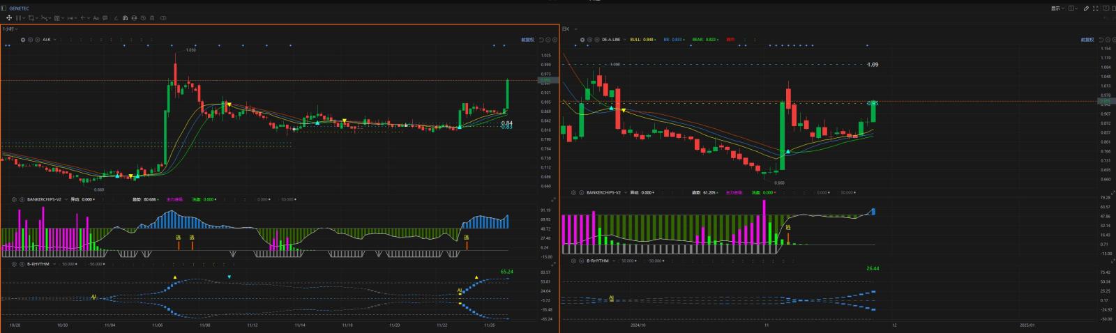 $GENETEC (0104.MY)$