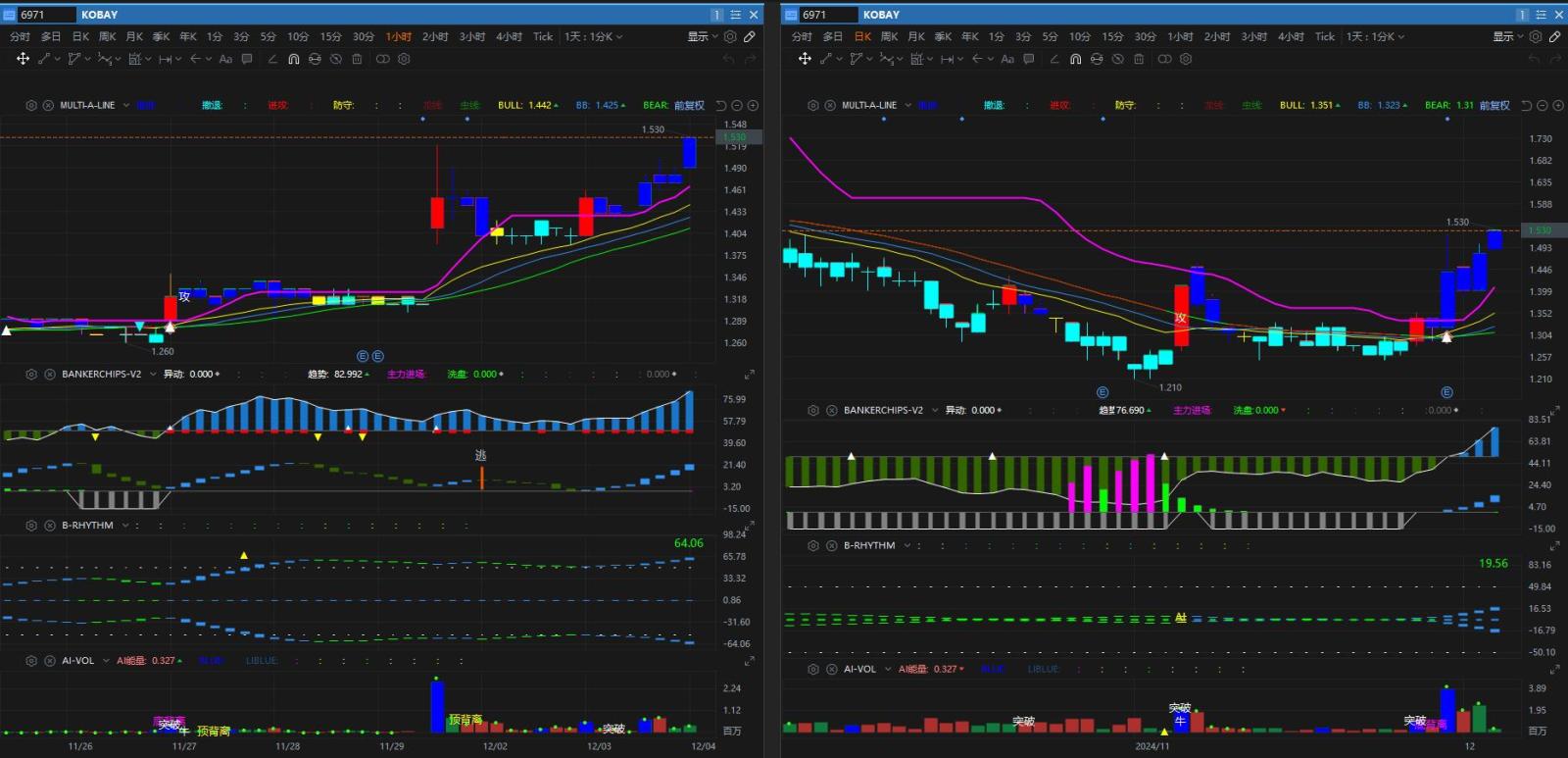 $KOBAY (6971.MY)$