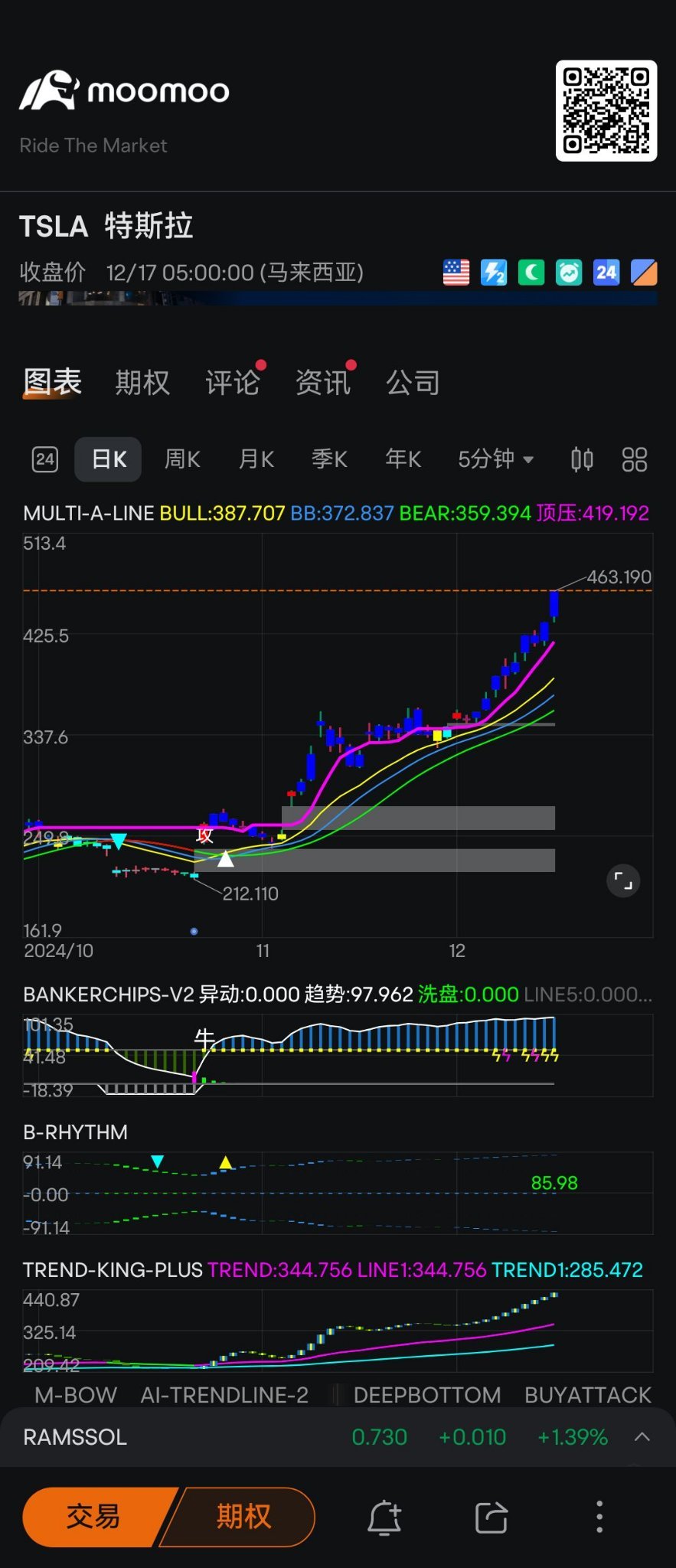 $テスラ (TSLA.US)$