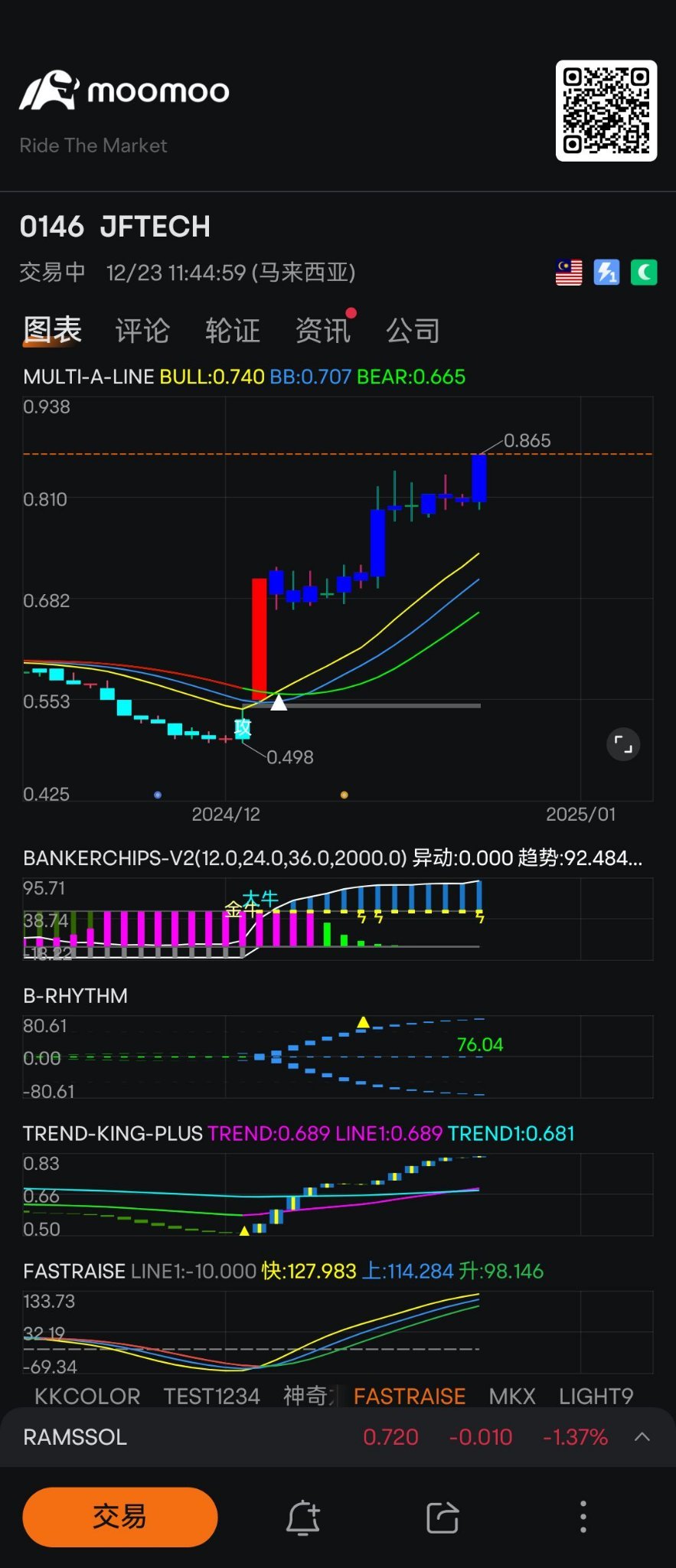 $JFTECH (0146.MY)$ 良いですね