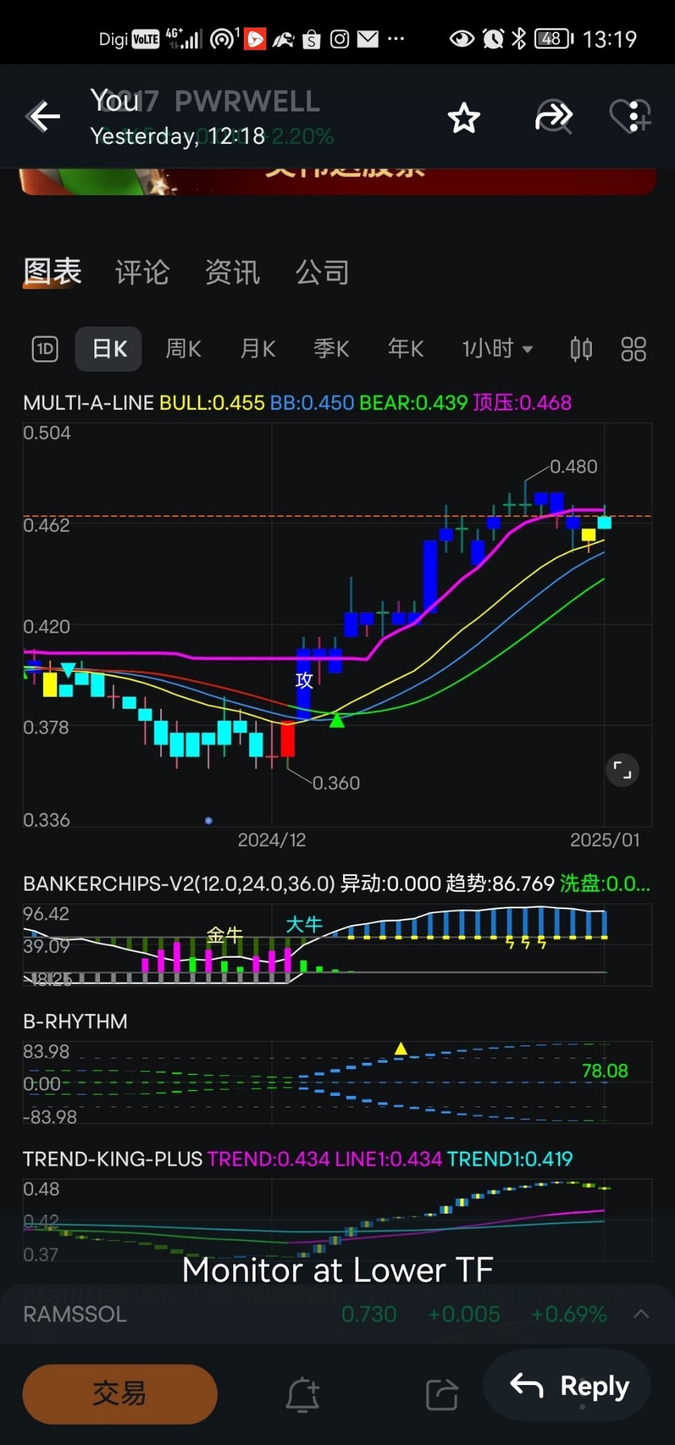 $PWRWELL (0217.MY)$