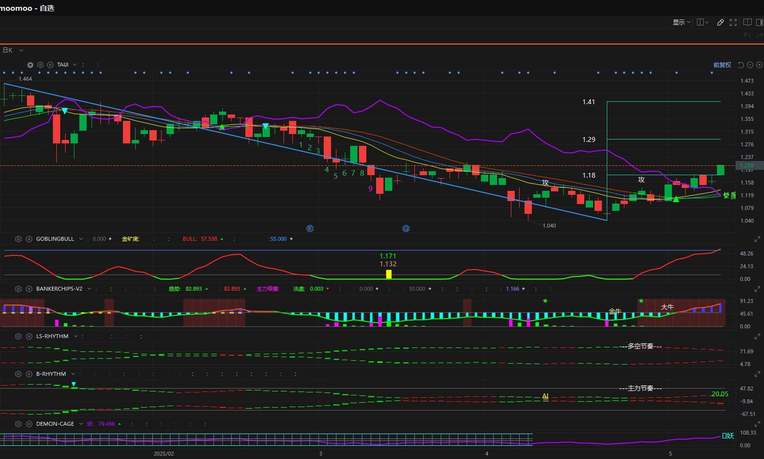 $SPSETIA (8664.MY)$