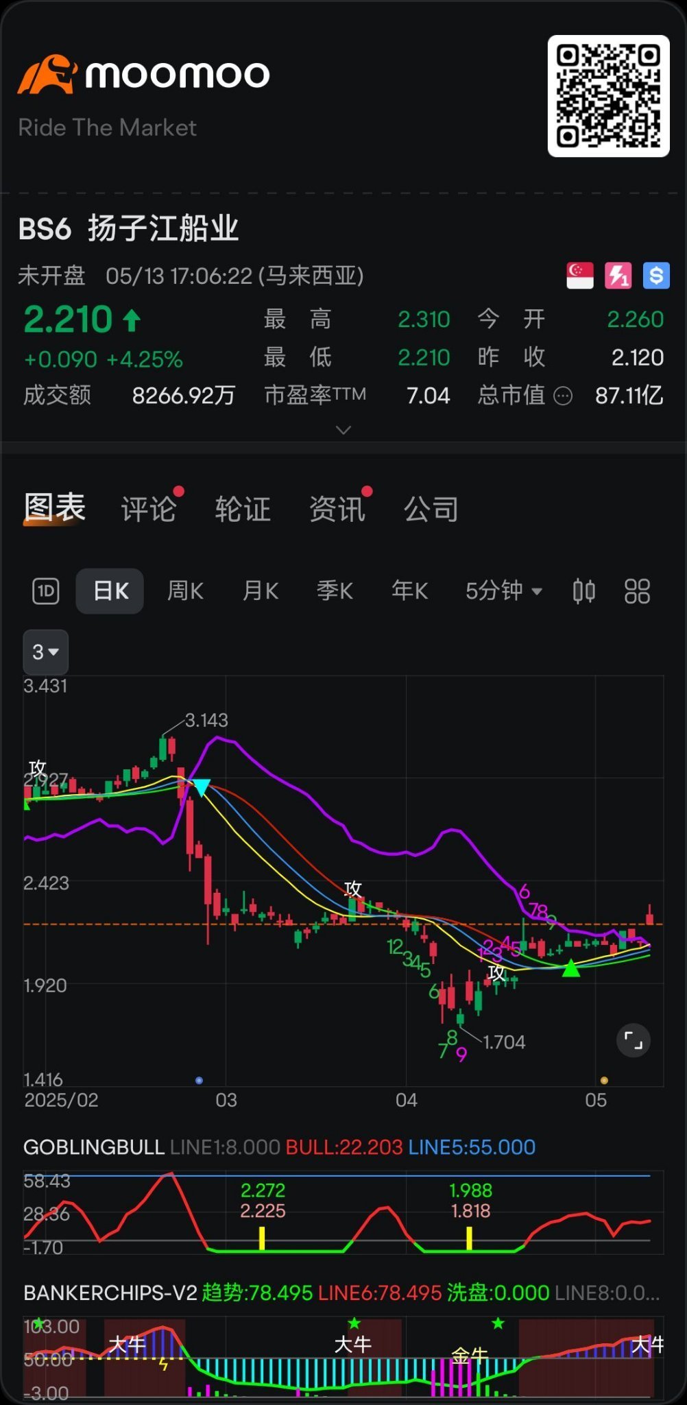 $YZJ Shipbldg SGD (BS6.SG)$