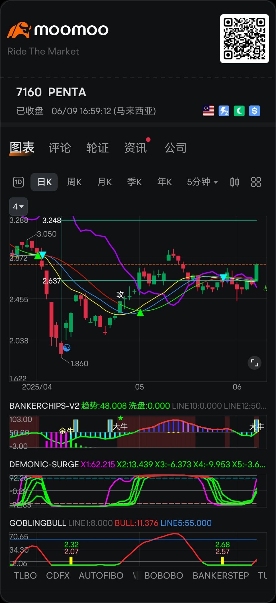 $PENTA (7160.MY)$