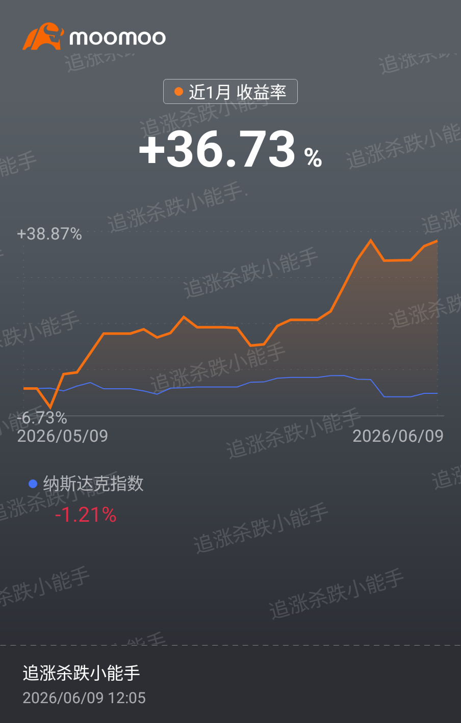 $MAHSING (8583.MY)$ 种子已经播下了，耐心等待结果期到来