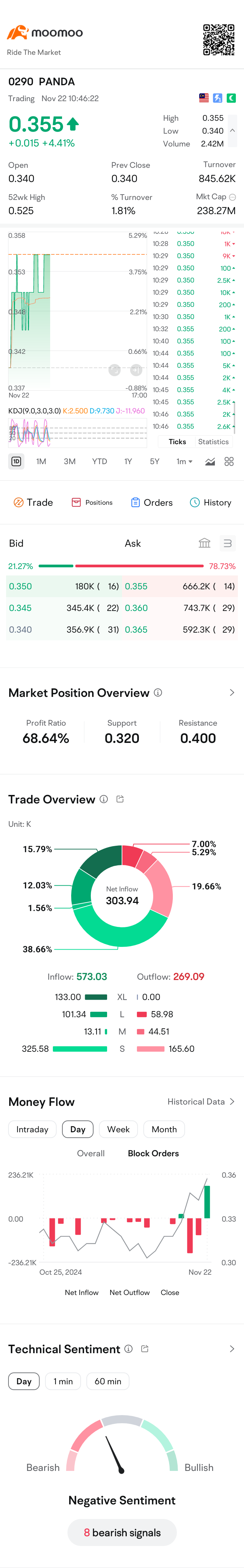 $PANDA (0290.MY)$