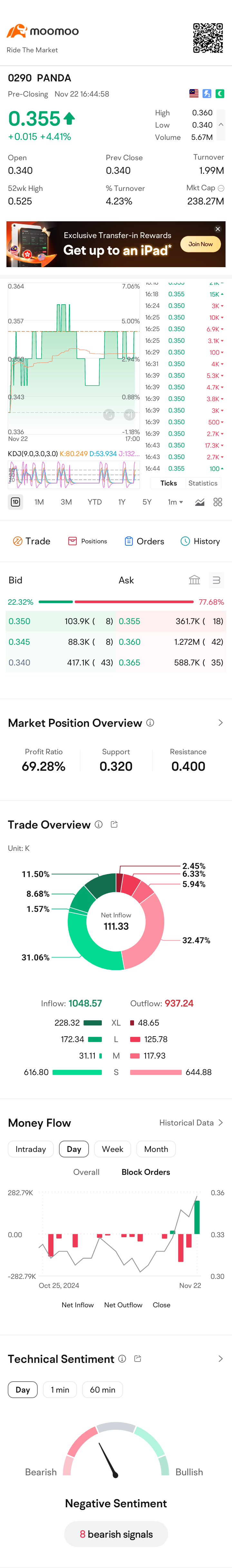 $PANDA (0290.MY)$