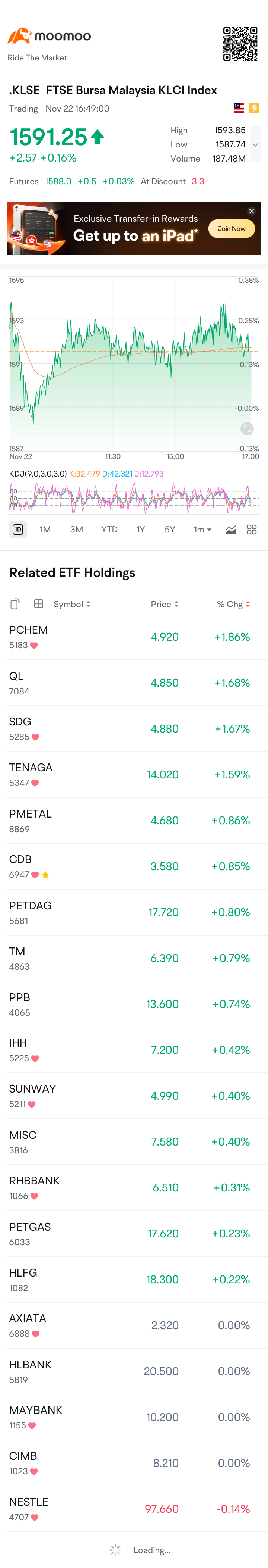 $FTSE Bursa Malaysia KLCI Index (.KLSE.MY)$