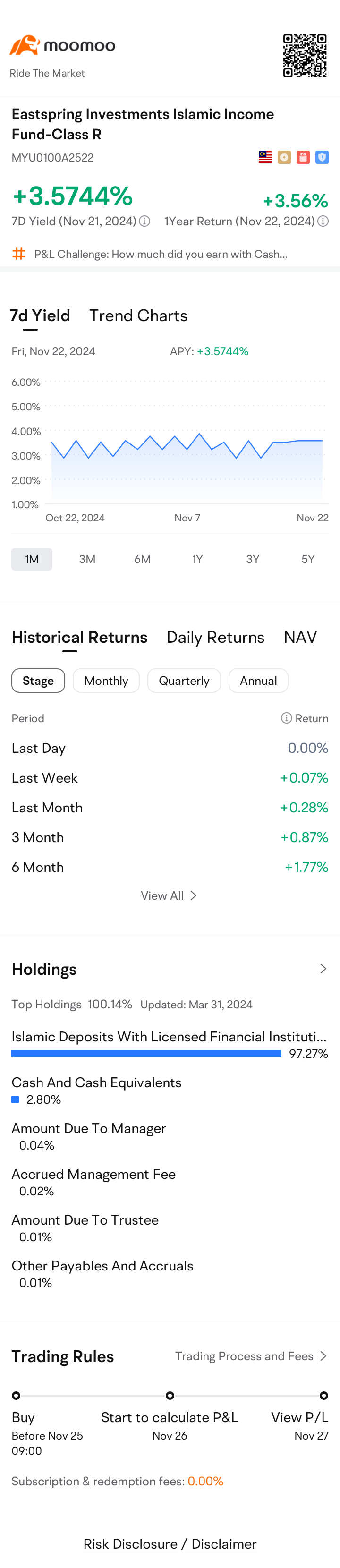 $Eastspring Investments Islamic Income Fund-Class R (MYU0100A2522.MF)$