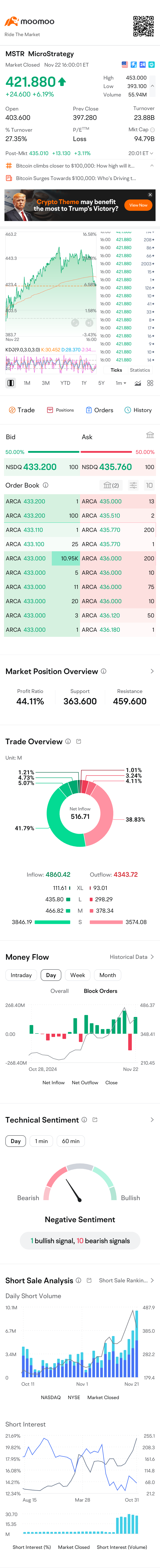 $MicroStrategy (MSTR.US)$