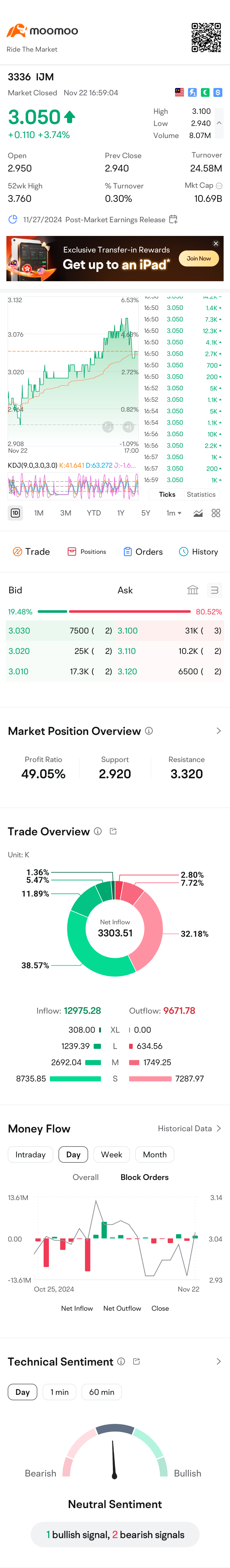 $IJM (3336.MY)$